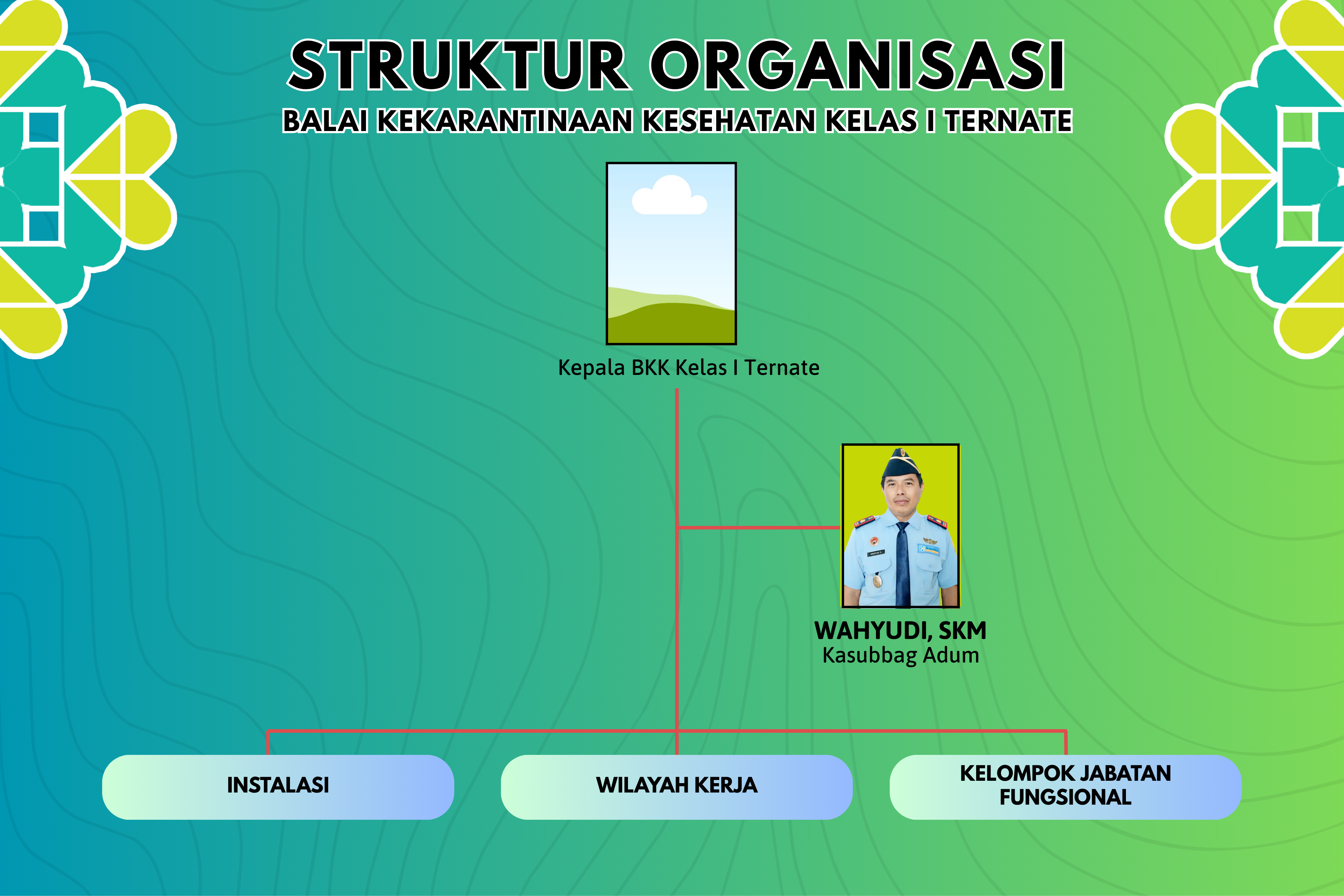 Struktur BKK Ternate